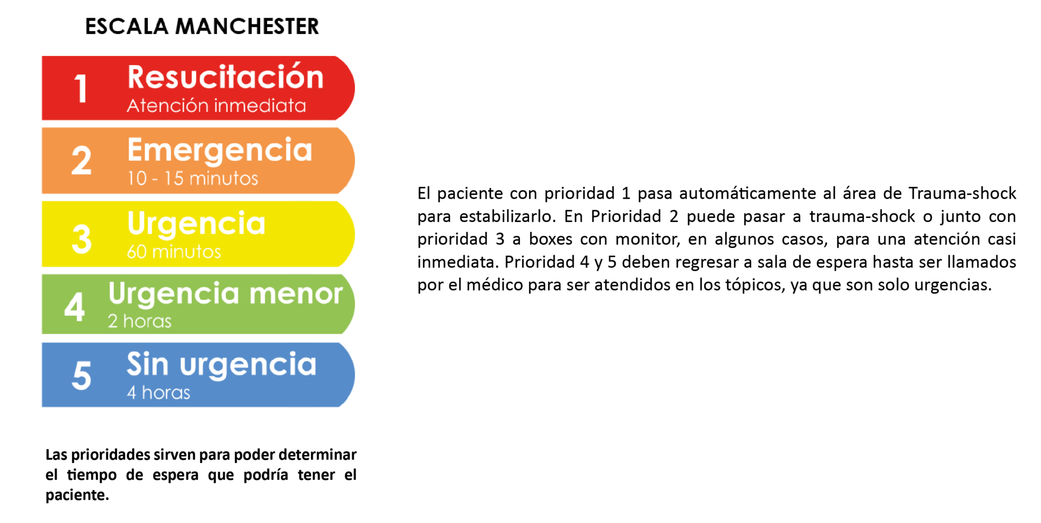 Servicio de Emergencia: atención oportuna al paciente - Complejo
