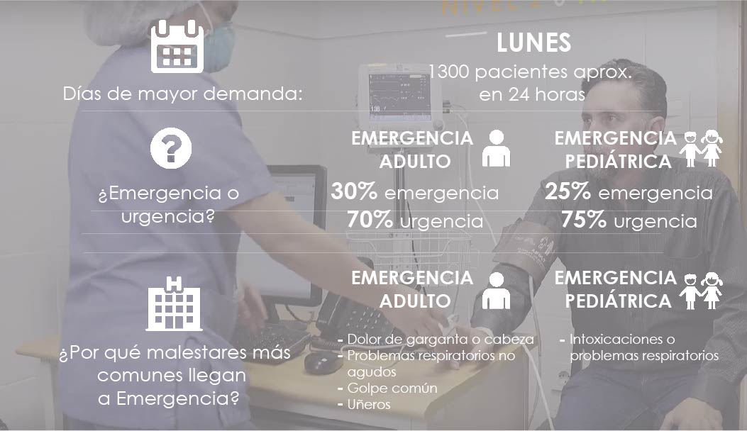 El rol de enfermería en el servicio de Emergencia